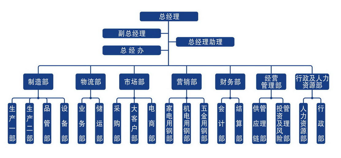 2024年2024澳门原料网站